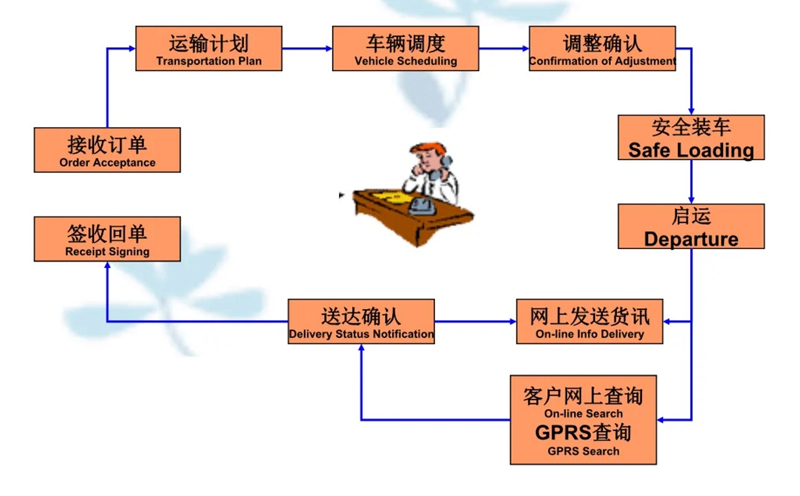 苏州到自流井搬家公司-苏州到自流井长途搬家公司